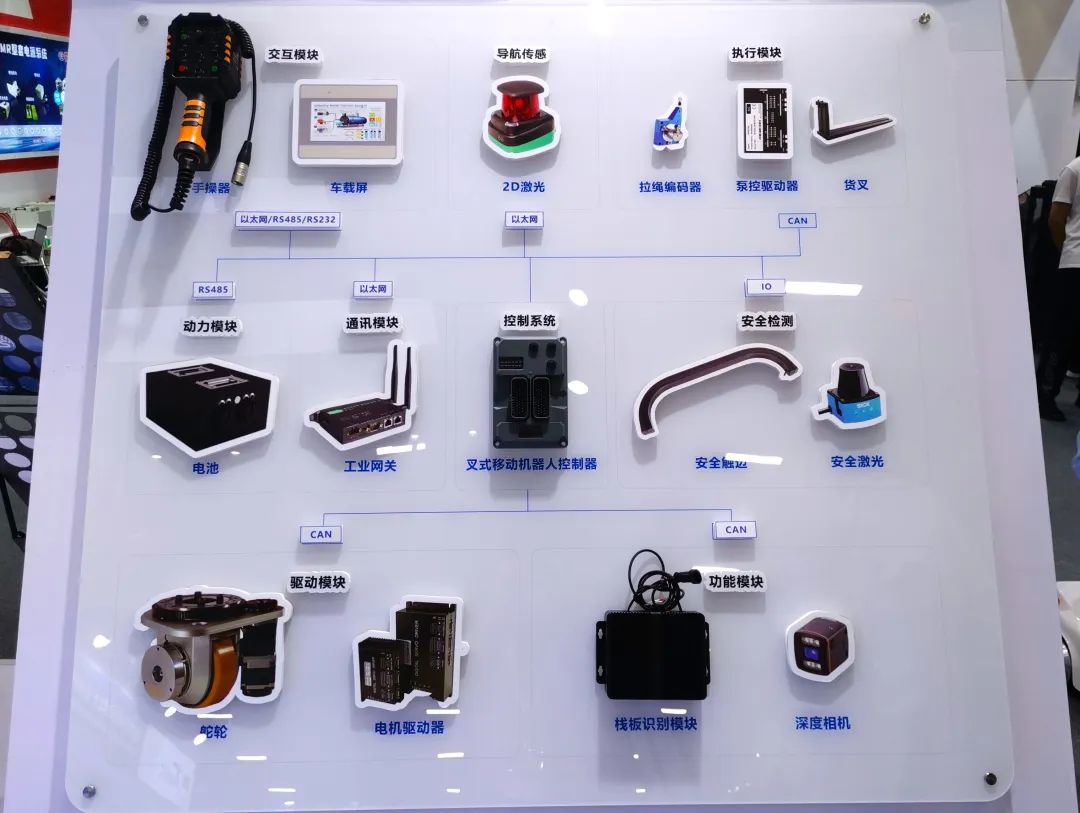 浙江科聪携全新阵容亮相LET2023，全面曝光AMR整体解决方案与本地化技术服务优势